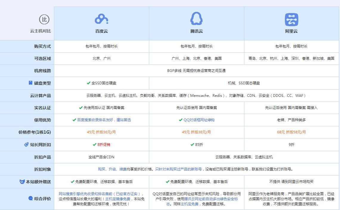 惠农云主机代理对比.jpg